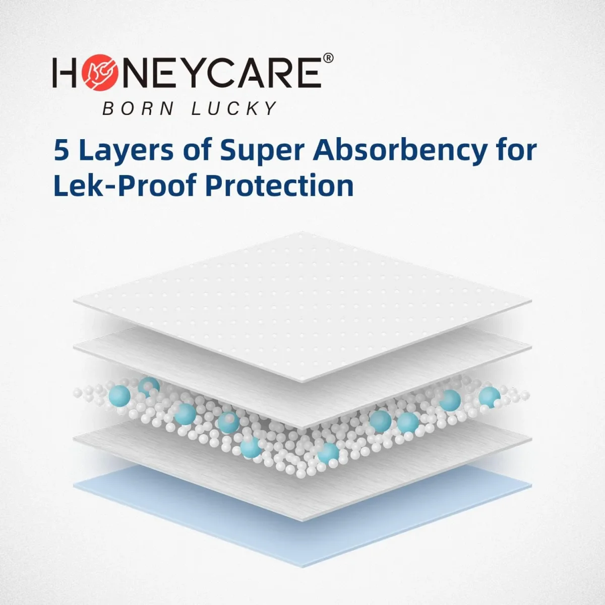 HoneyCare New Born All-Absorb, Small Dog and Puppy Training Pads, Ultra Absorbent and Odor Eliminating, Leak-Proof 5-Layer Potty Training Pads with Quick-Dry Surface, Blue Extra Small 17.5 x 23.5 inch, 120ct (2 Packs) - Bild 4