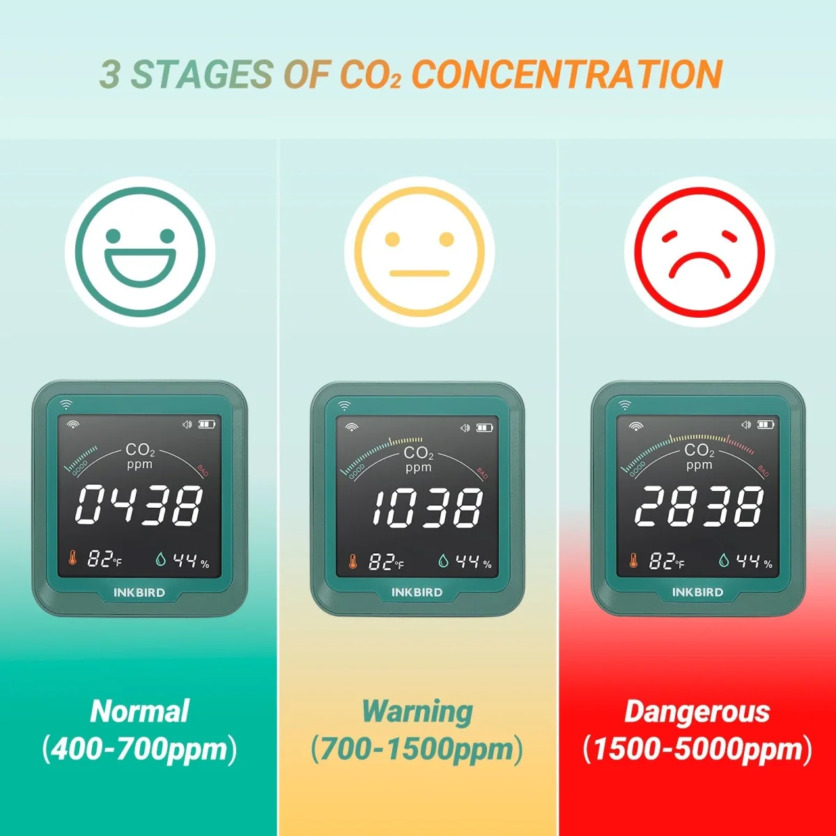 Wireless 3-in-1 CO2 Detector INK-CO2W - Bild 7